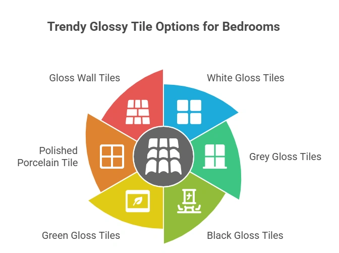 Best Glossy Tile Options for Bedrooms